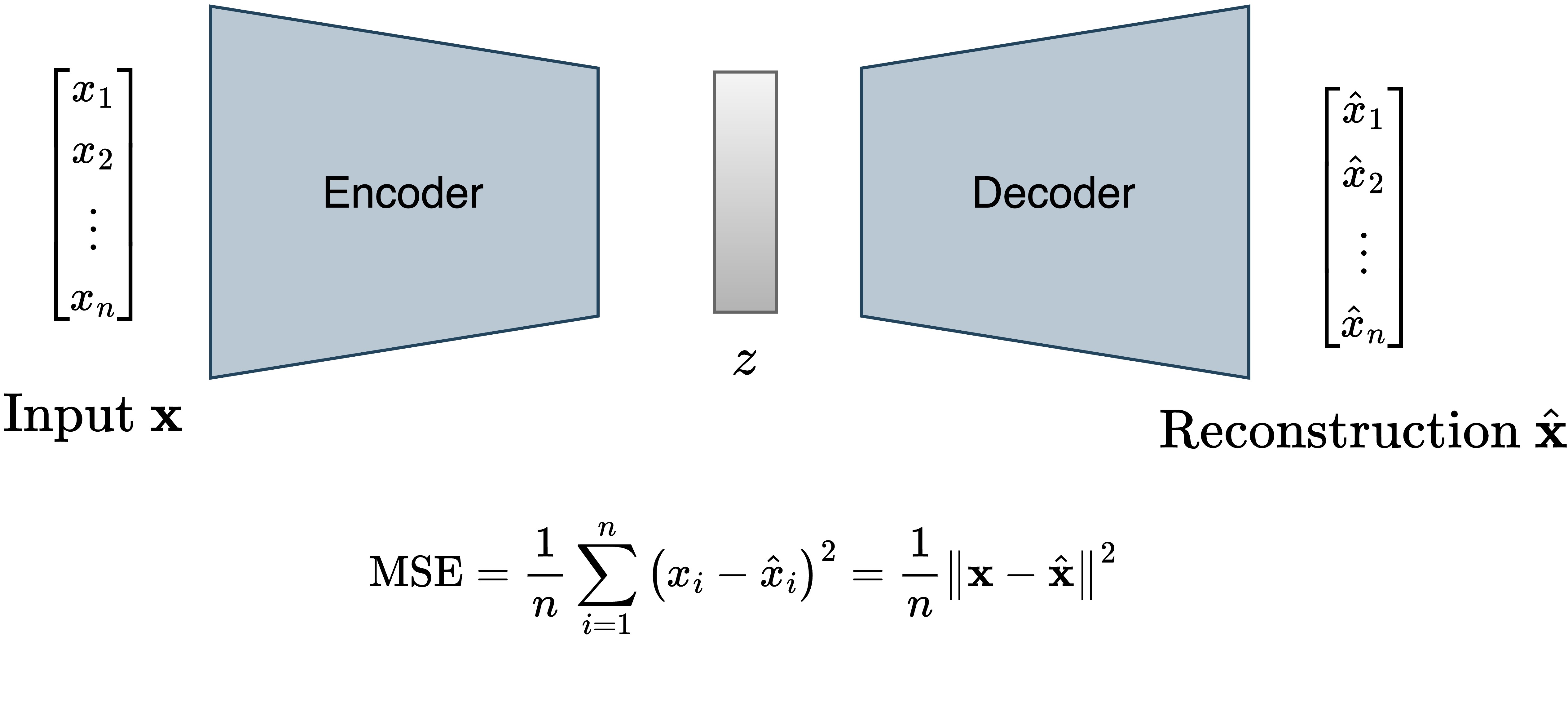 Autoencoder