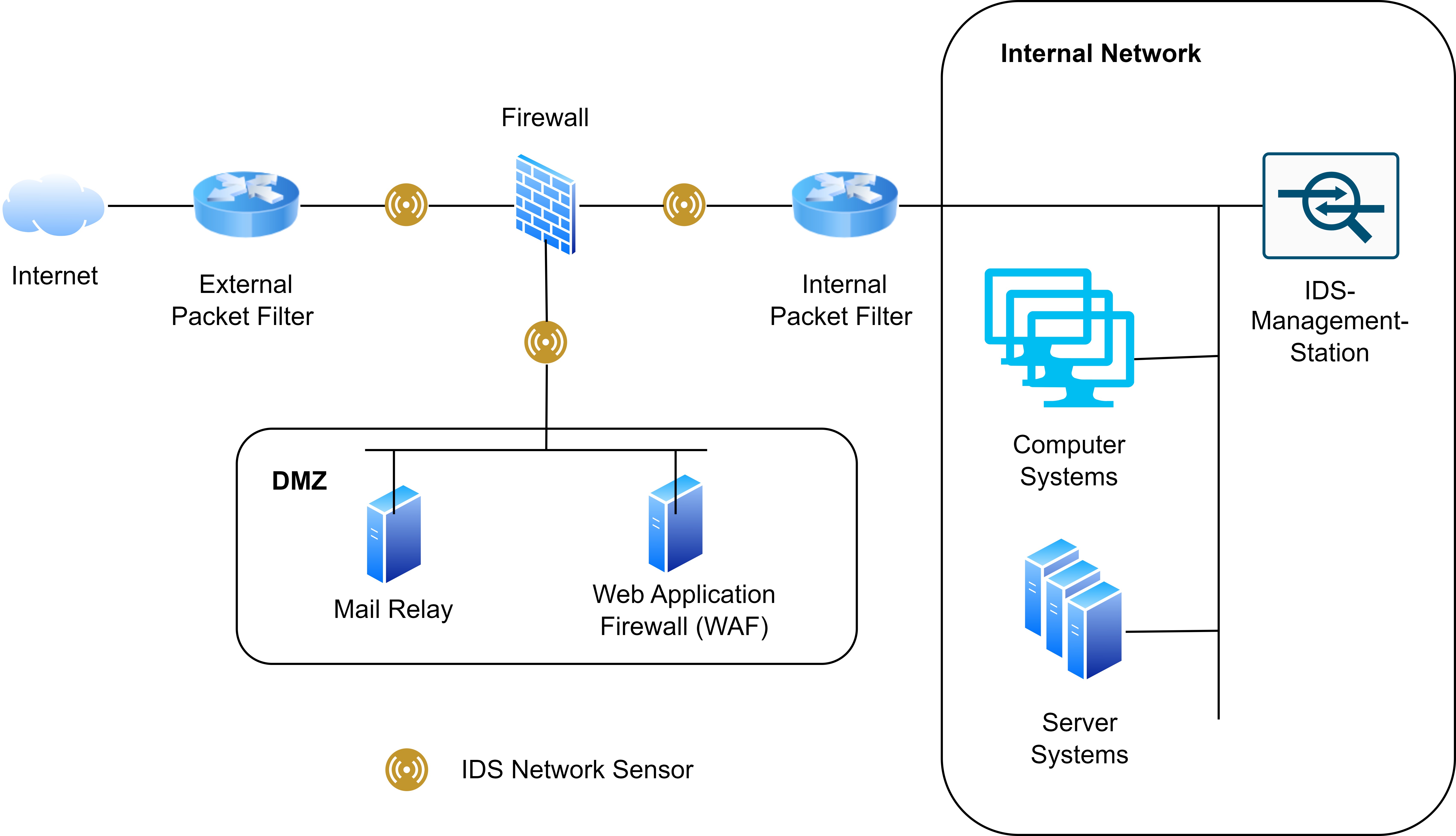 Network_Based_IDS