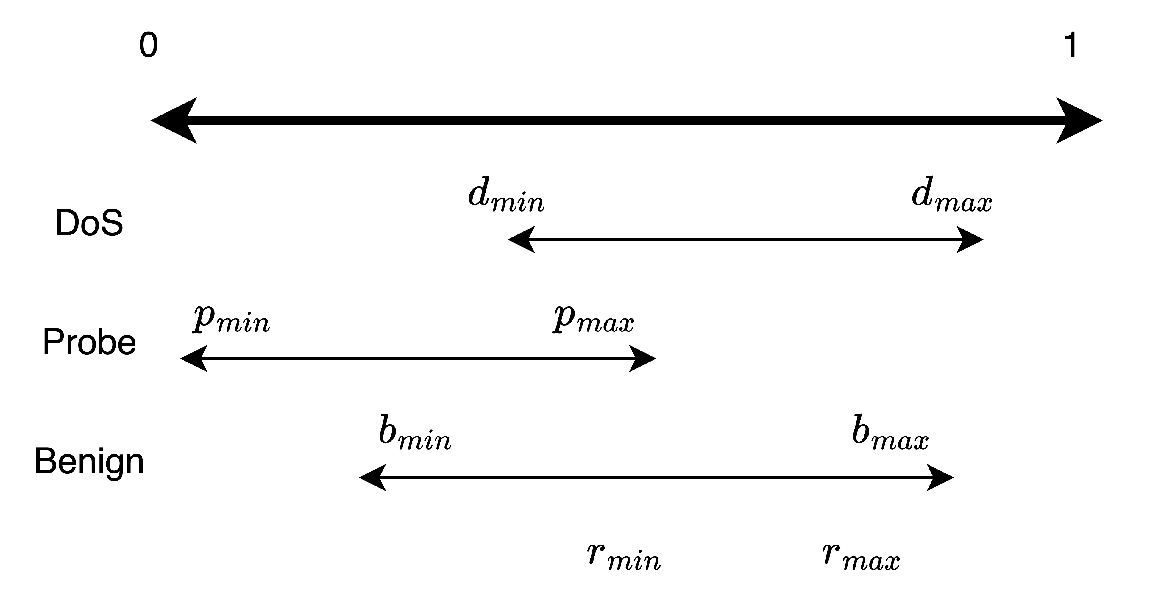 deception_enforcement
