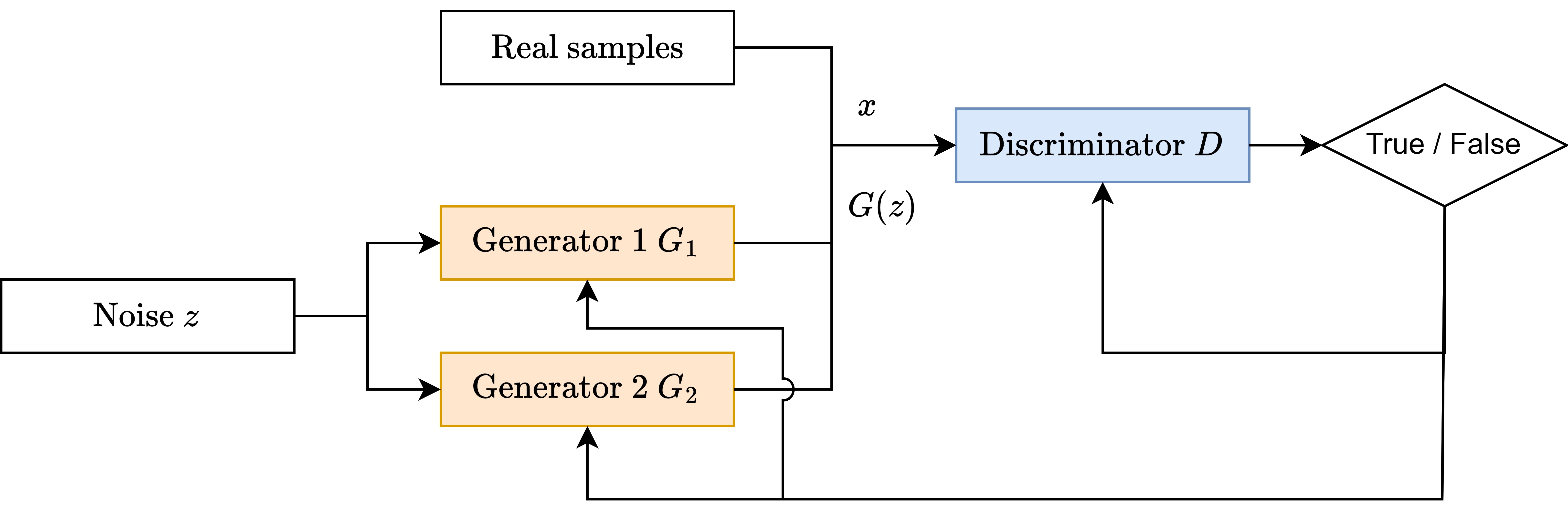 multi_stackelber_GAN_Architecture