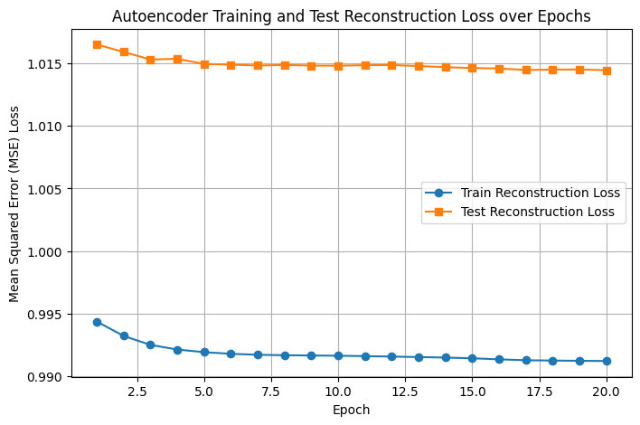 ../../_images/tutorial_notebooks_getting_started_with_deep_learning_getting_started_with_deep_learning_80_0.png