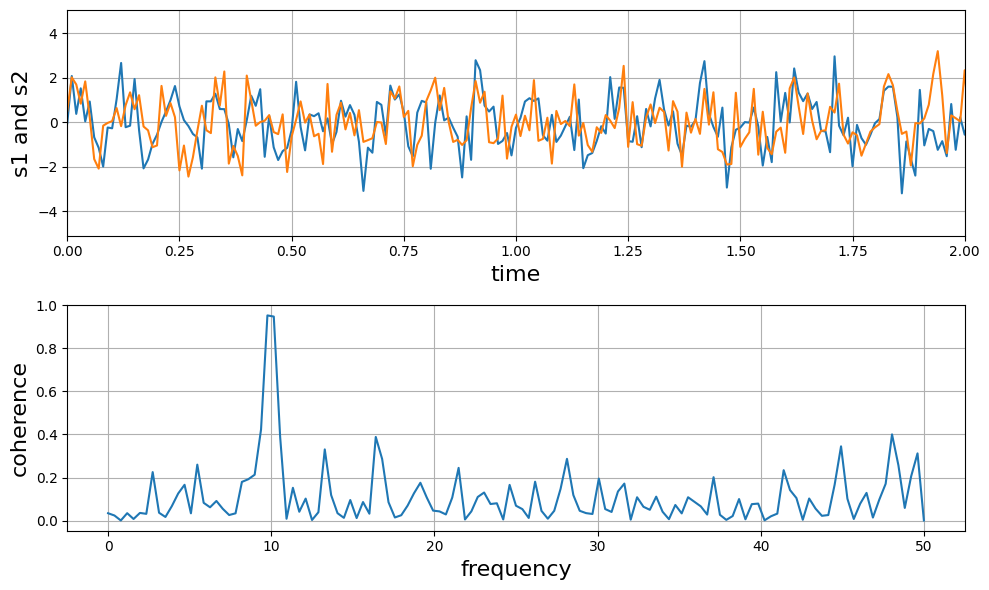 ../../_images/tutorial_notebooks_getting_started_with_jupyter_and_python_getting_started_with_jupyter_and_python_94_1.png