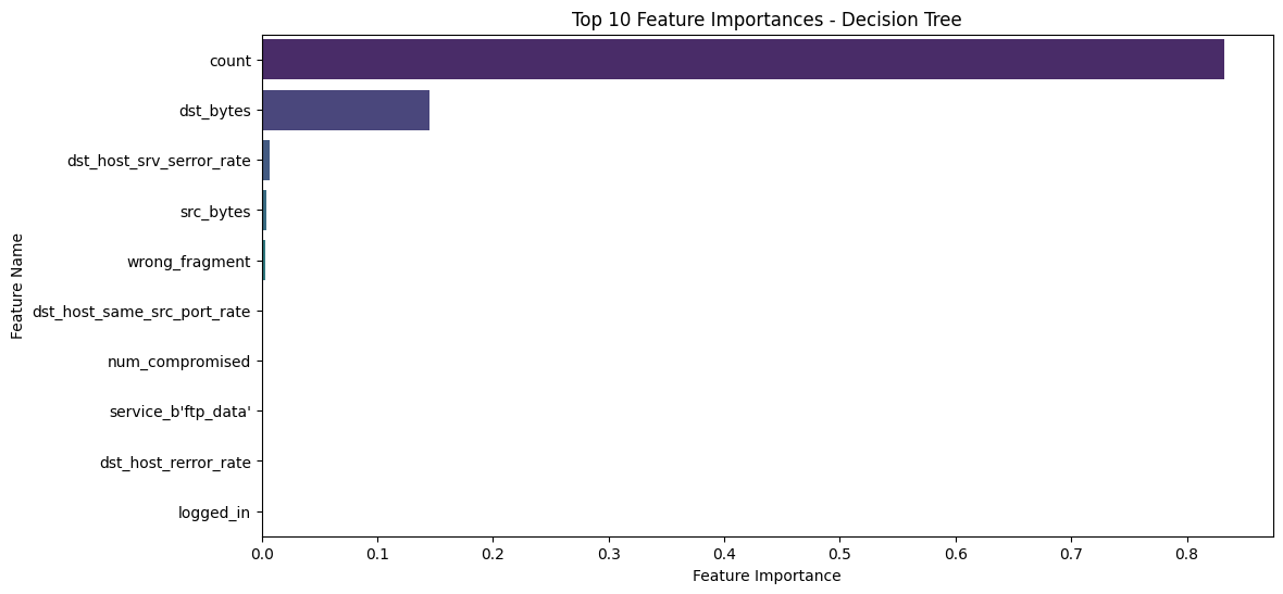 ../../_images/tutorial_notebooks_getting_started_with_ml_getting_started_with_ml_47_1.png