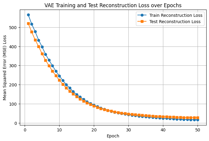 ../../_images/tutorial_notebooks_tutorial2_2_deep_learning_anomaly_detection_tutorial2_2_deep_learning_anomaly_detection_24_1.png