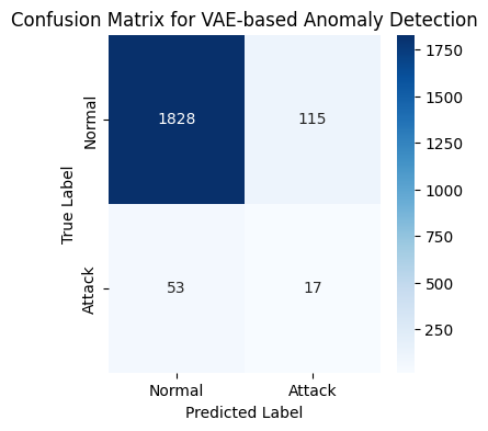 ../../_images/tutorial_notebooks_tutorial2_2_deep_learning_anomaly_detection_tutorial2_2_deep_learning_anomaly_detection_30_1.png