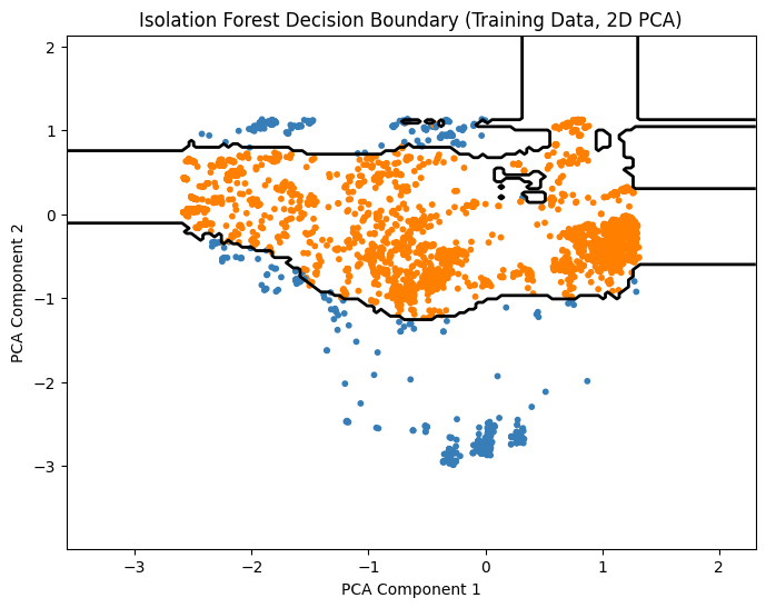 ../../_images/tutorial_notebooks_tutorial2_anomaly_detection_tutorial2_anomaly_detection_18_0.png