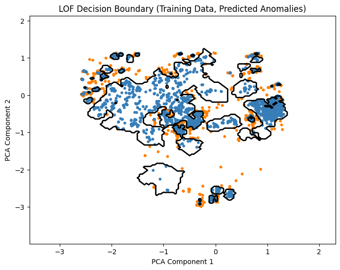../../_images/tutorial_notebooks_tutorial2_anomaly_detection_tutorial2_anomaly_detection_51_0.png